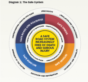Safe System diagram